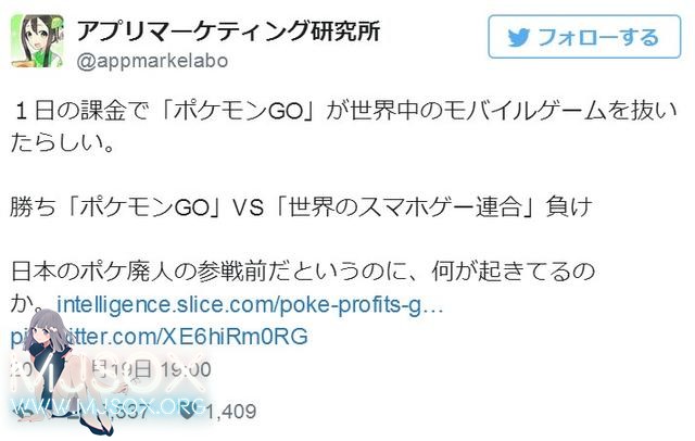 《精灵宝可梦 GO》单日购买量超过所有手游总和
