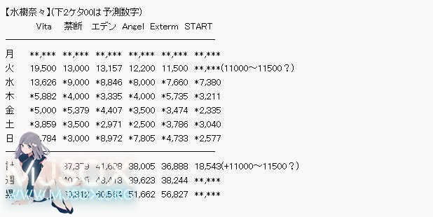 水树奈奈单曲O榜仅排第三 新歌销量逐年下滑