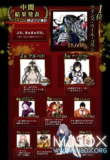 第一还能是谁！《OVERLORD》中期人气投票结果公布