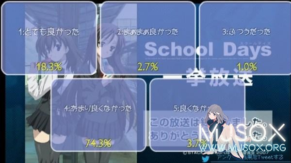 死都不看诚哥 ！《日在校园》重播调查结果出炉